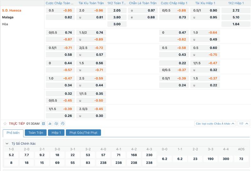 Chiến Thuật Chơi Thể Thao Ae888 - Bí Kíp Thành Công Nhanh 4 Các loại kèo cược linh hoạt – dễ hiểu, dễ chơi