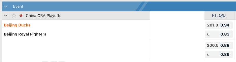 Cược tổng điểm (over/under)