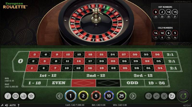 Giới thiệu về Roulette