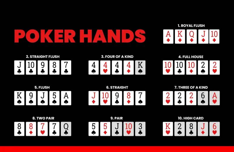 Phân Tích Hand Poker Và Cách Đọc Bài Đối Thủ 2 Phân loại các hand poker cơ bản
