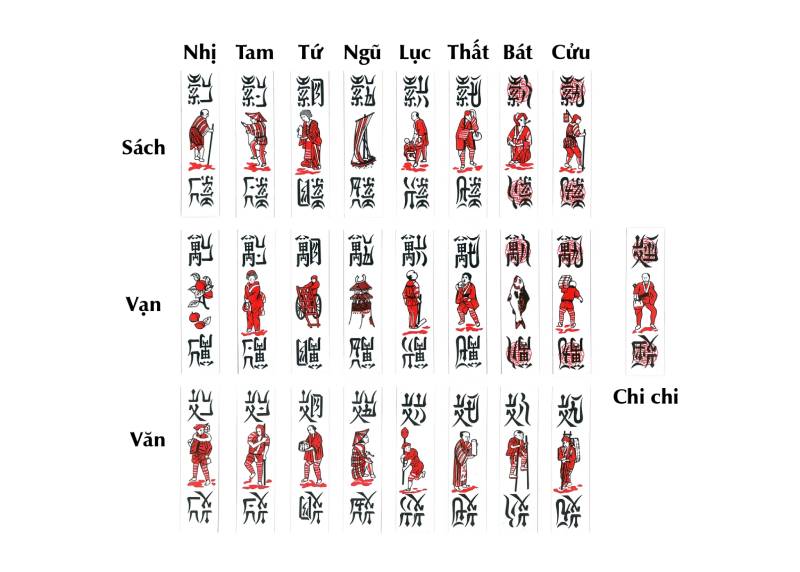 Mẹo Ghi Nhớ Bài Trong Tổ Tôm - Chiến Lược Ghi Nhớ Hiệu Quả 3 Phân loại và nhóm bài