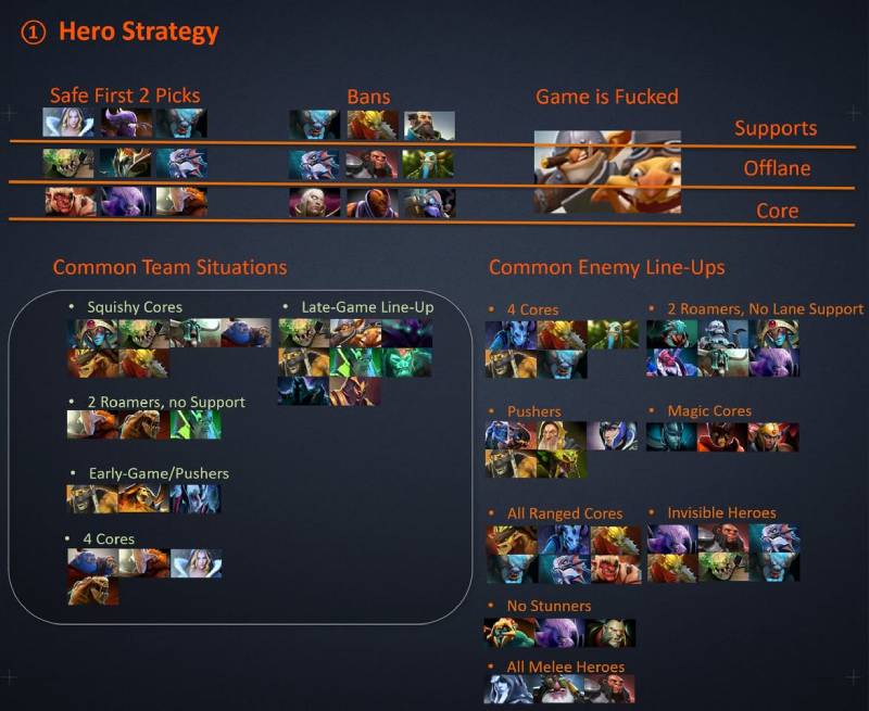 Phân tích tỷ lệ pick/ban hero