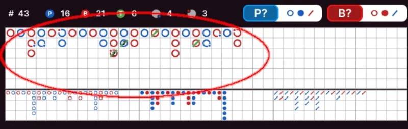 Soi cầu Baccarat là gì?